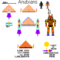 The Anubians