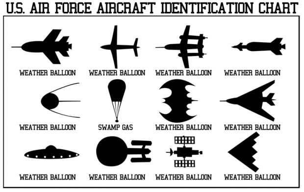 conspiracy therorists airforce id chart