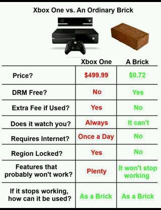 X-Box One vs a brick