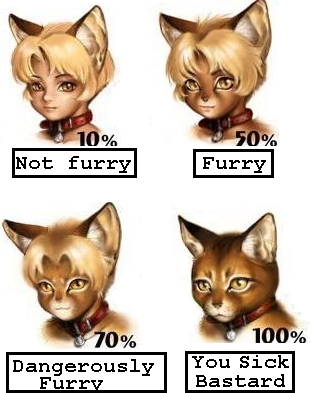 Anime Furry Chart