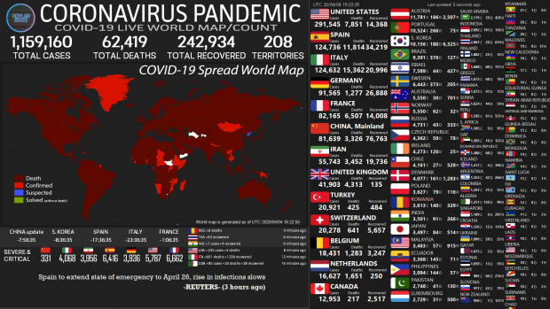 What are you doing under this Coronavirus pandemic?