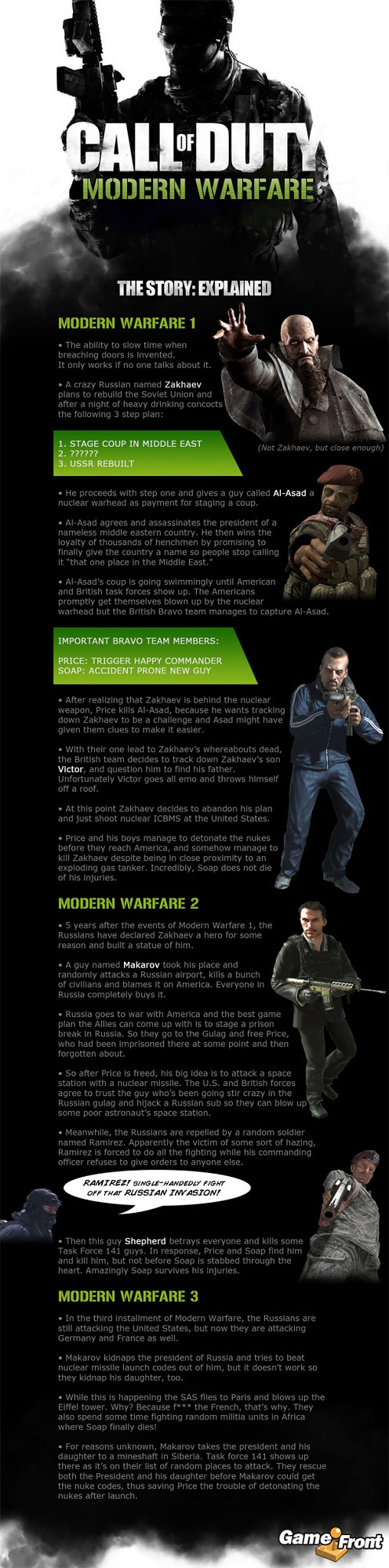 CoD Modern Warfare Story- EXPLAINED !!!