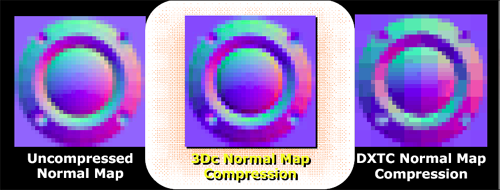 3dc compression