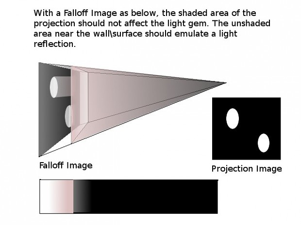 Falloff Image visualization