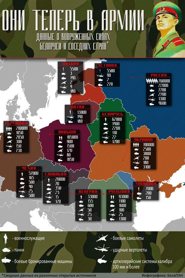 military balance in Eastern Europe