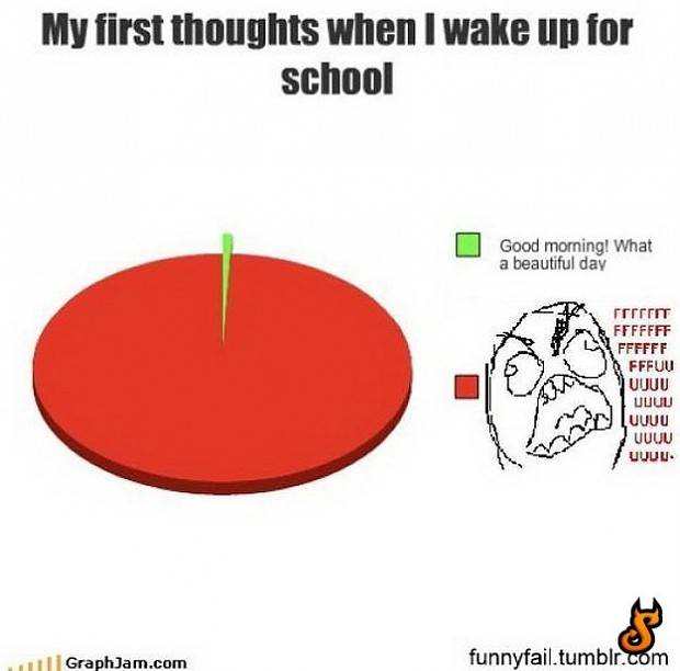 Everyones first thoughts when waking up for school