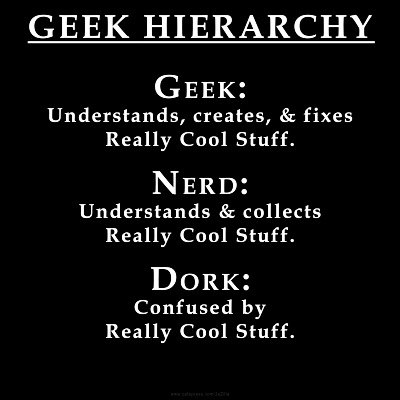 Geek Definition.