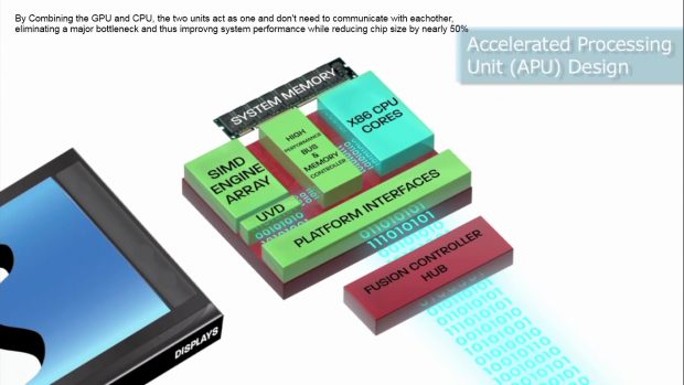 Accelerated Processing Unit