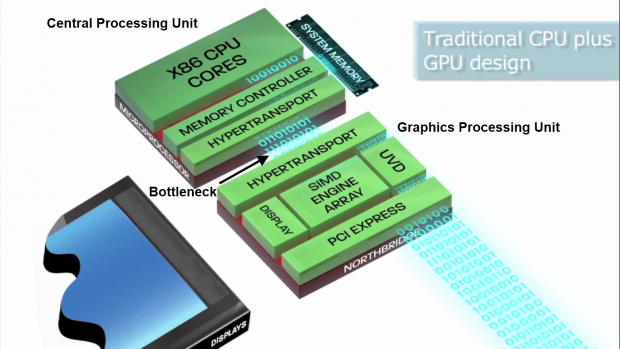 Traditional CPU & GPU Setup