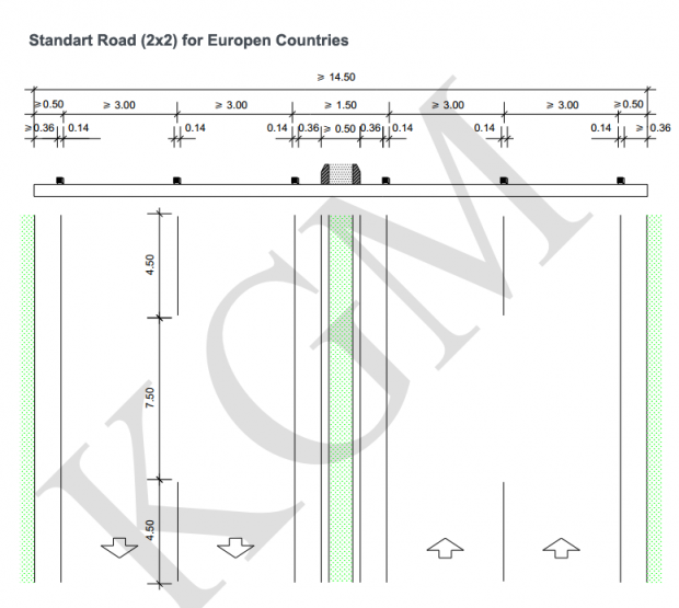 2x2 Standart Roads for Europen Countries