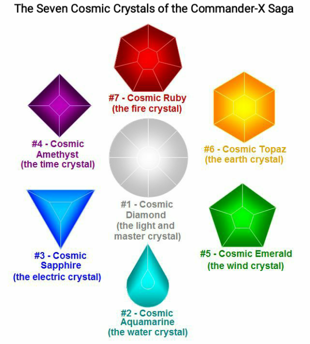 The Seven Cosmic Crystals