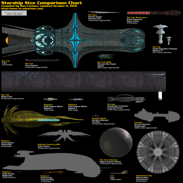 Starship Comparison Chart (Huge)