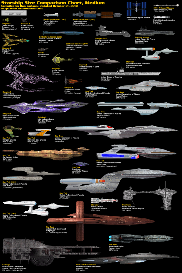 Starship Comparison Chart (Medium)