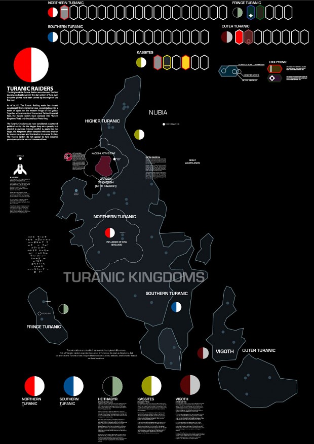 turanic kingdoms