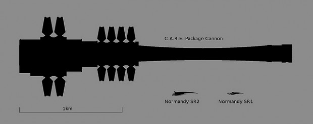 Cerberus C.A.R.E Cannon Size Chart