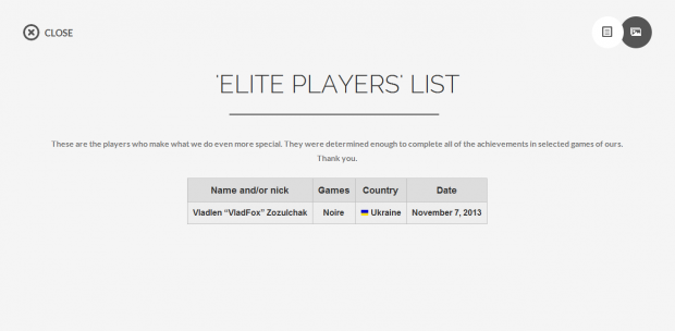 “Elite Players” List