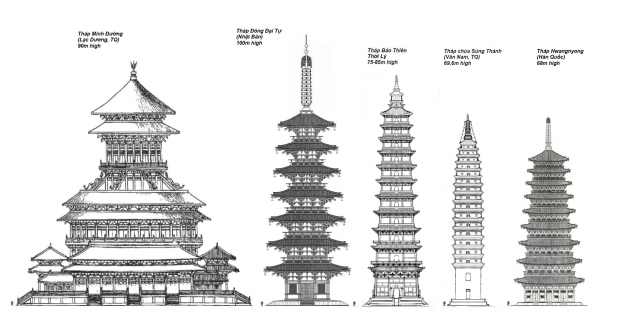 Mingtang tower,Todai-ji tower, Bao Thien tower, Qianxun tower, Hwangnyong Temple