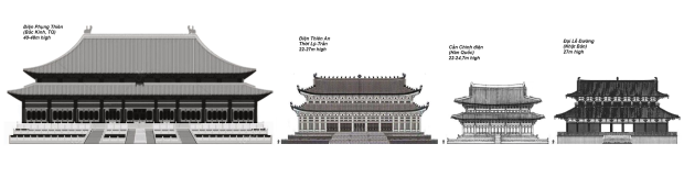 Fengtian Hall, Thien An Hall, Geunjeongjeon Hall, Daigoku-den Hall