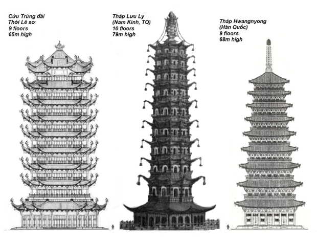 Cuu Trung tower, Porcelain tower vs Hwangnyong Temple