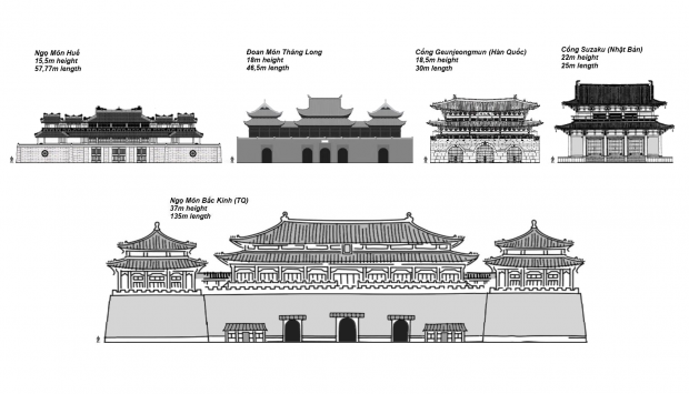 Imperial Gate of Vietnam, Korea, Japan, China