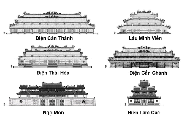 Nguyen dynasty architecture