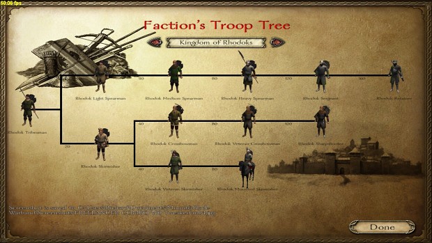 Troop Trees for 1050 A.D. Mod