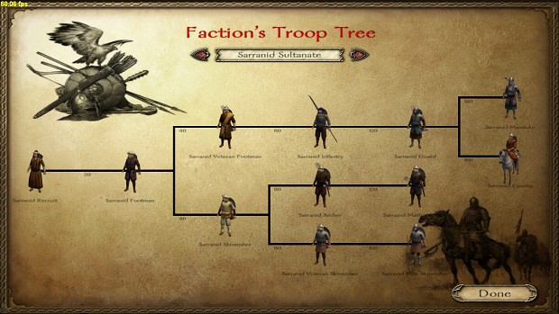 Troop Trees for 1050 A.D. Mod