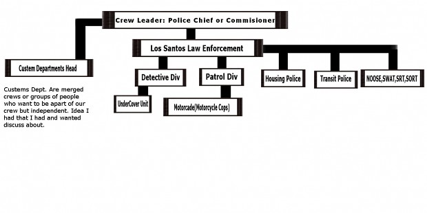 POLICE CHART4