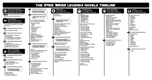 SW Legends timeline