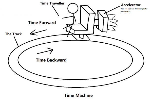 Time Machine Concept Design