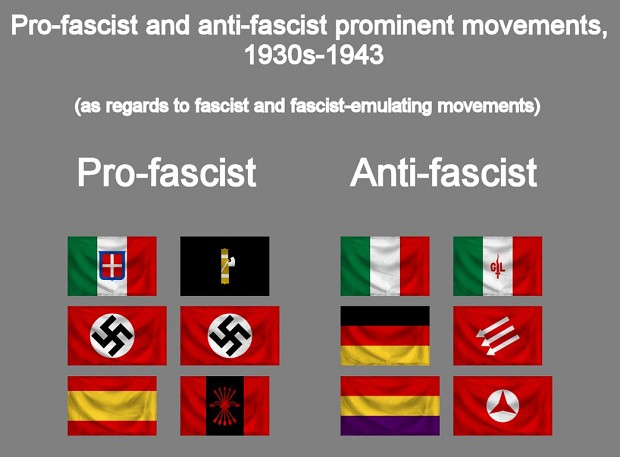 pro fascist and anti fascist prominent movements