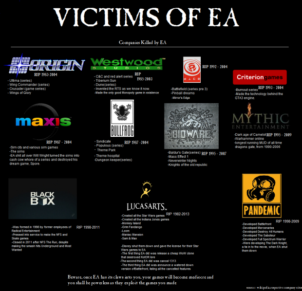 Victims of EA