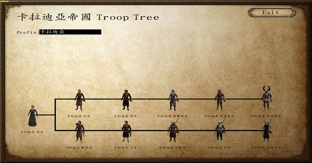 Custom Troop Trees