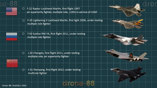 5th Generation Fighters
