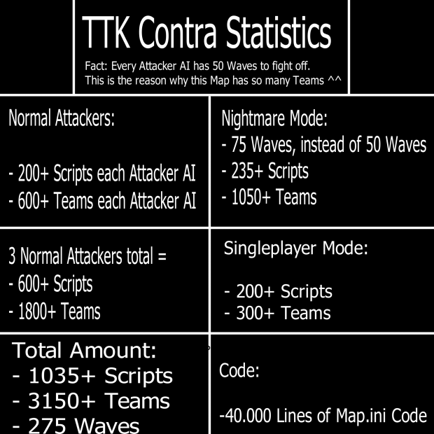 TTK Contra Statistics