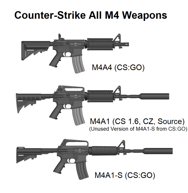 Counter-Strike All M4 Weapons