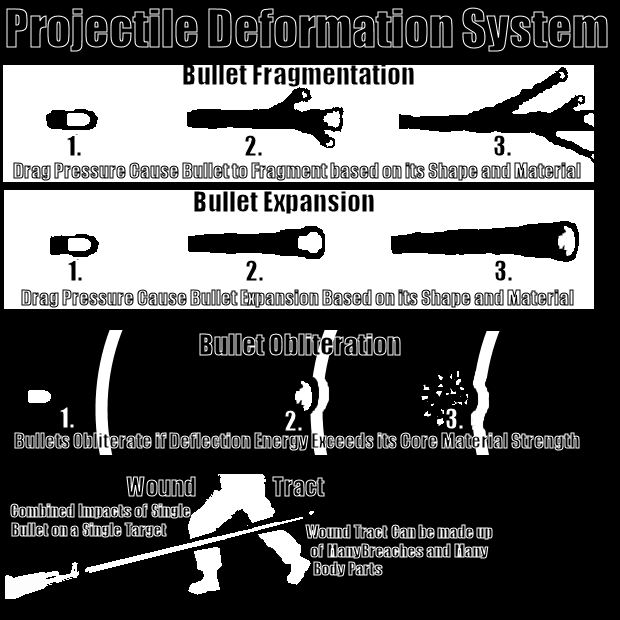 Occupation Ballistcs System Diagrams