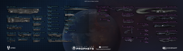 Sins of the Prophets 0.81 Scale Chart in 4K image - ModDB