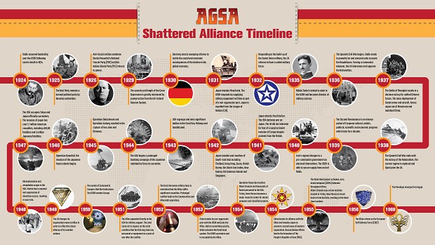 AGSA Timeline