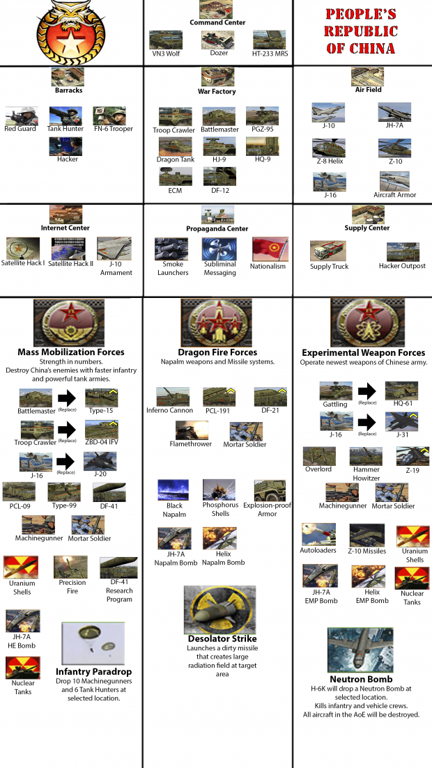 Chinese Weapon Forces