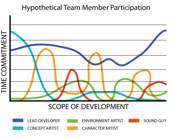 Team Participation