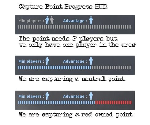 Capture Point Progress Hud