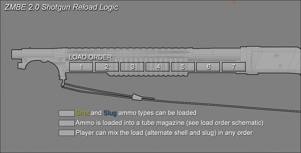 shotgun reloading