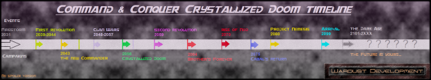 Crystallized Doom Campaign Timeline