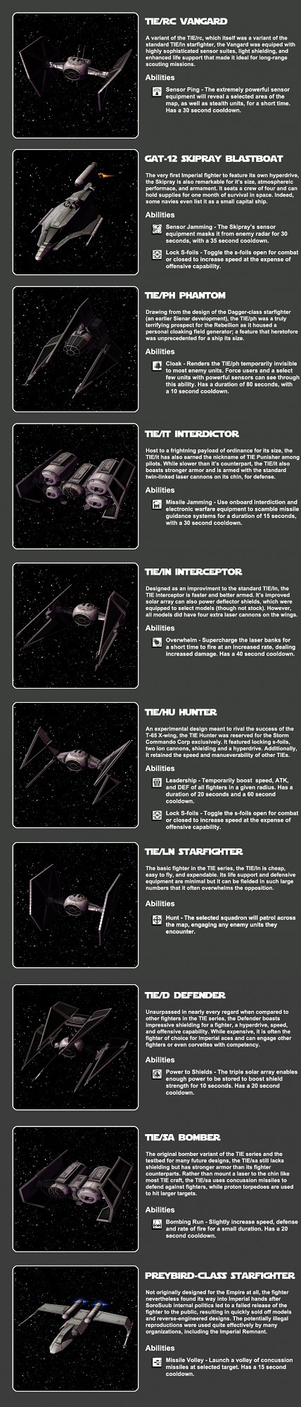 Imperial Remnant Fighters - An Overview