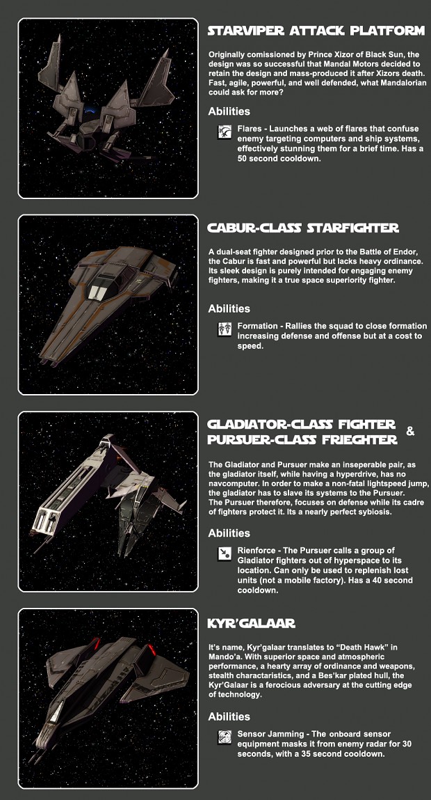 Mandalorian Fighters - An Overview