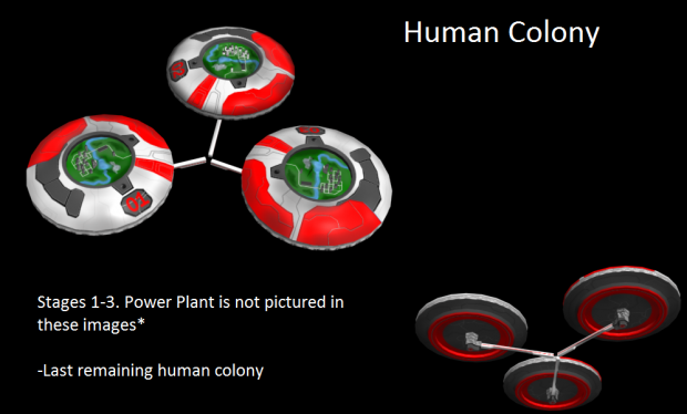 Last Human Colony