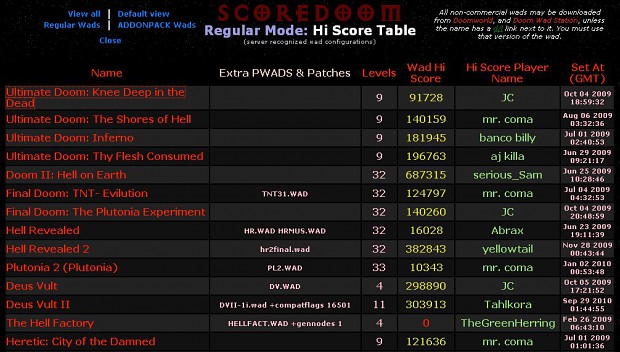 Wad Hi Scores, and Doom Ep1 Level Hi Scores