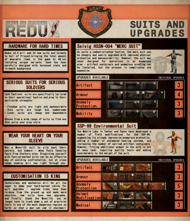 Redux v2.0 - Suits and Upgrades