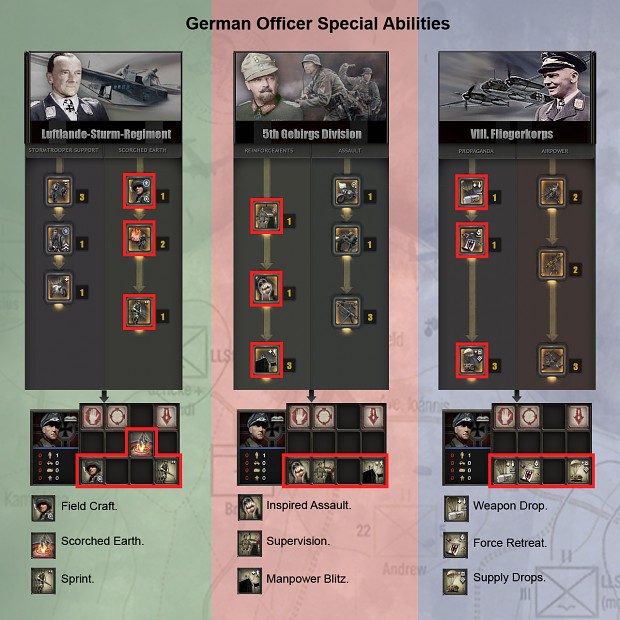 German Officer Special Abilities